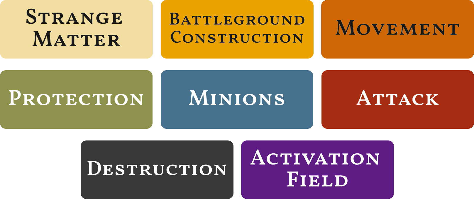 Ability card category visual