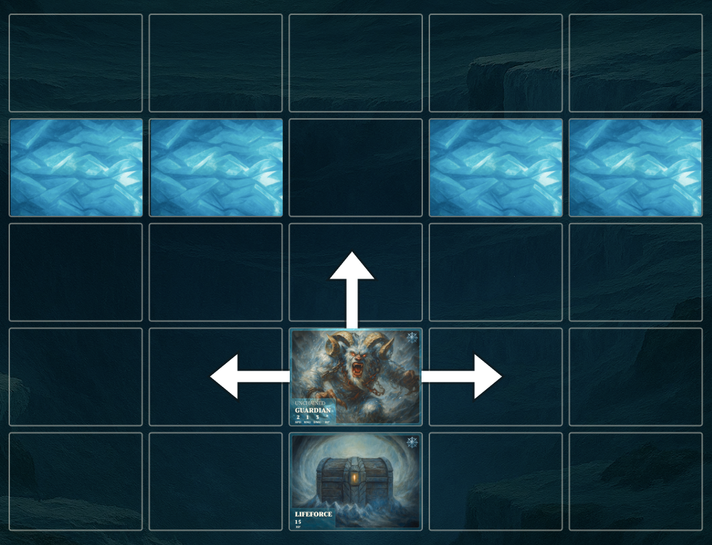Diagram showing the Guardian's wider movement after being unchained.